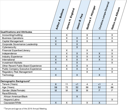 [MISSING IMAGE: tv512731_table.jpg]